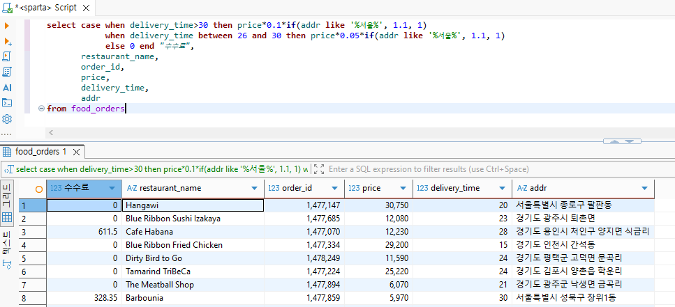 [PM_6기] 260224 TIL - SQL 기초, 문제를 해결하는 방법