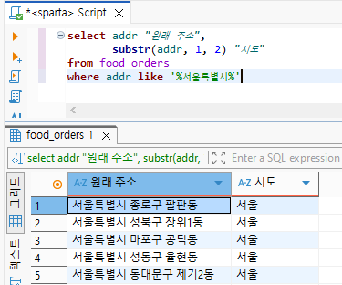 [PM_6기] 260224 TIL - SQL 기초, 문제를 해결하는 방법