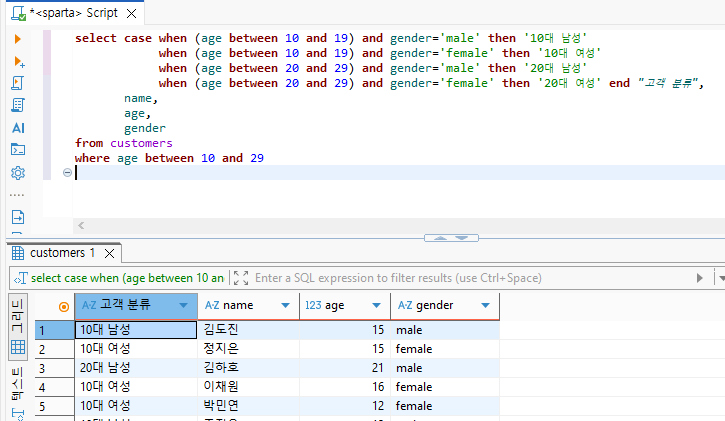 [PM_6기] 260224 TIL - SQL 기초, 문제를 해결하는 방법