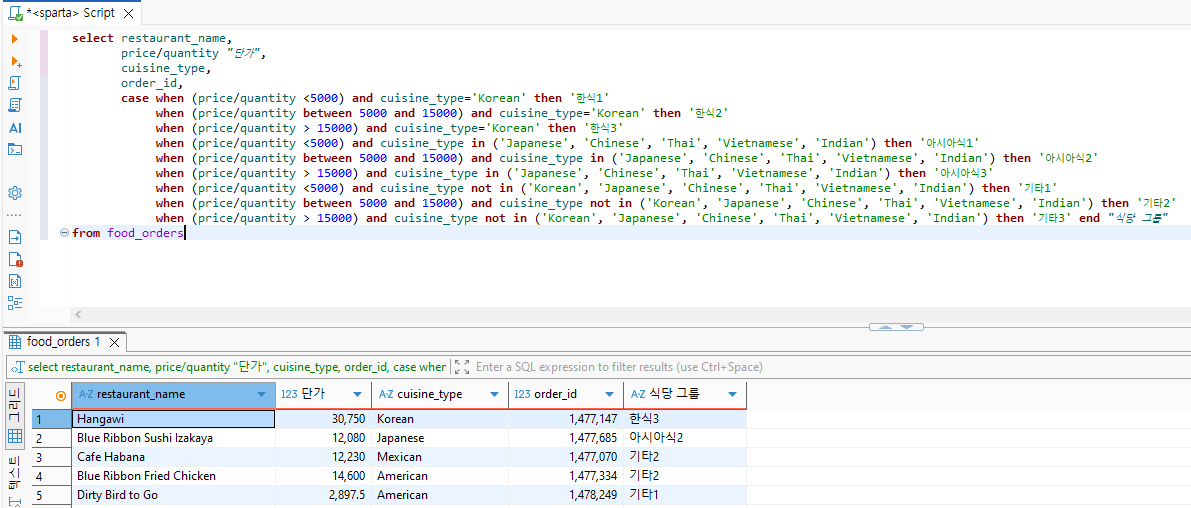 [PM_6기] 260224 TIL - SQL 기초, 문제를 해결하는 방법
