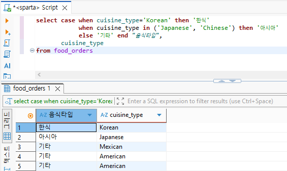 [PM_6기] 260224 TIL - SQL 기초, 문제를 해결하는 방법