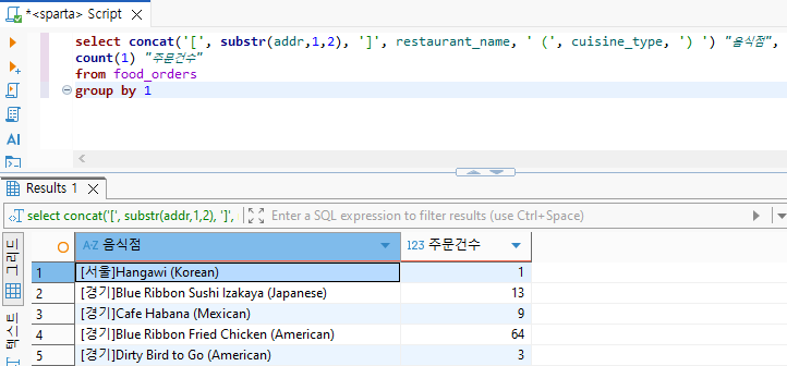 [PM_6기] 260224 TIL - SQL 기초, 문제를 해결하는 방법