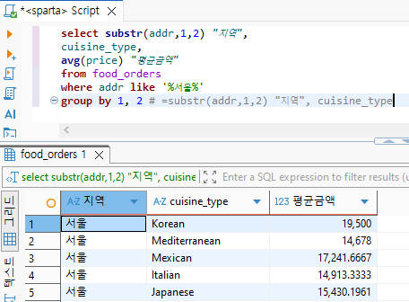 [PM_6기] 260224 TIL - SQL 기초, 문제를 해결하는 방법