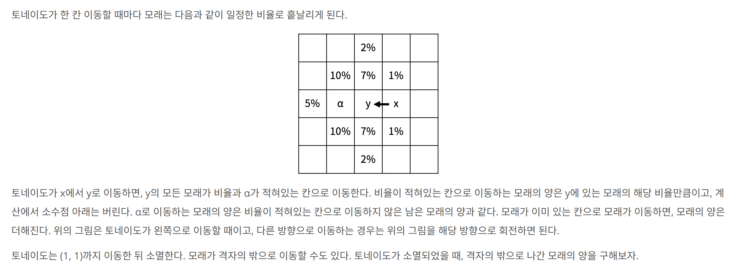 [백준] 20057 마법사 상어와 토네이도 (with Java)