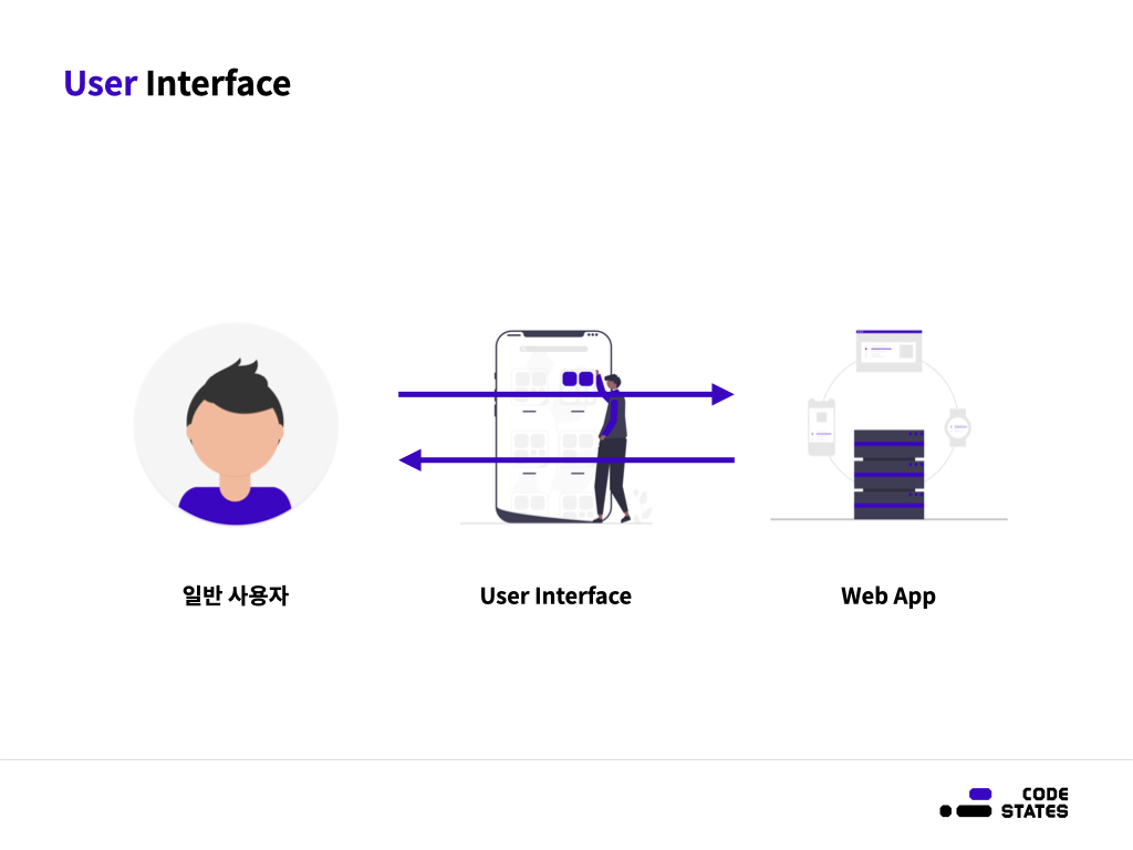 일반 사용자도 쉽게 쓸 수 있는 UI