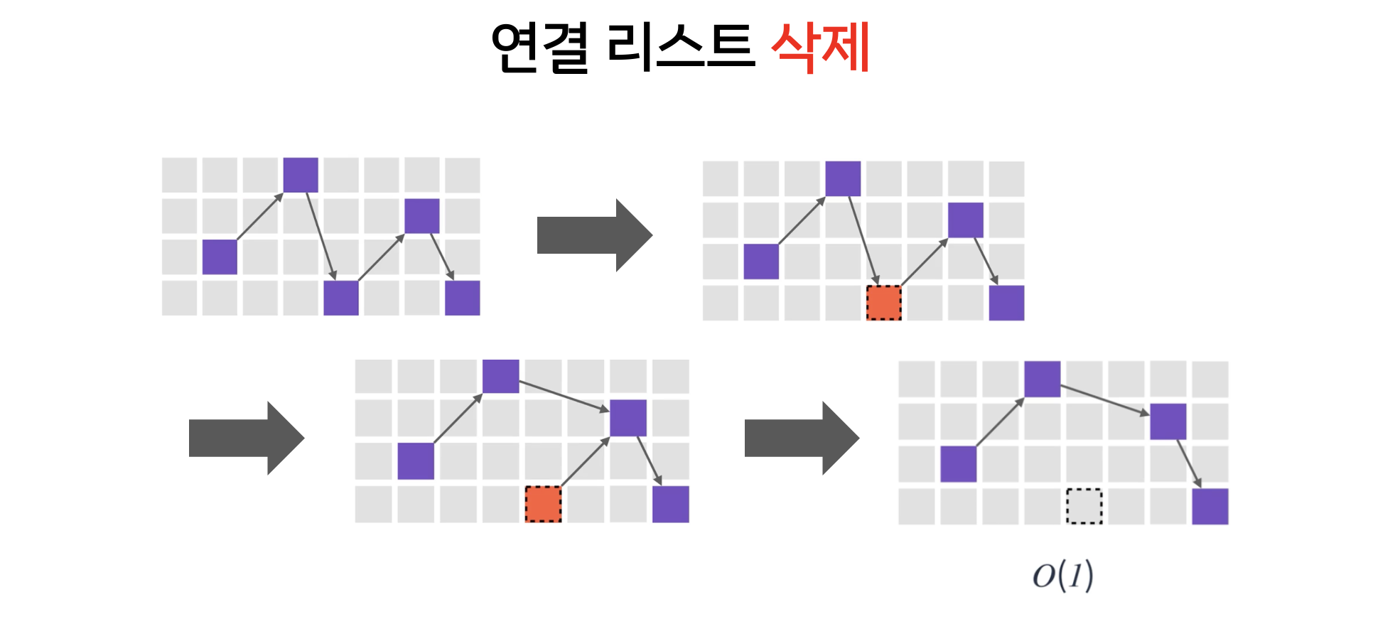 연결리스트