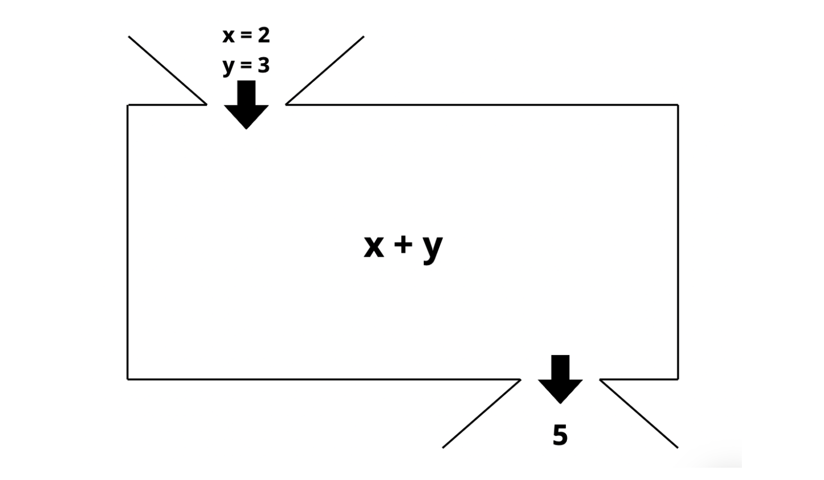 함수 정의 - 2