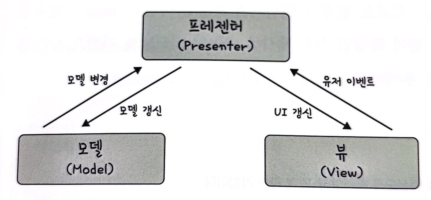 MVP 패턴