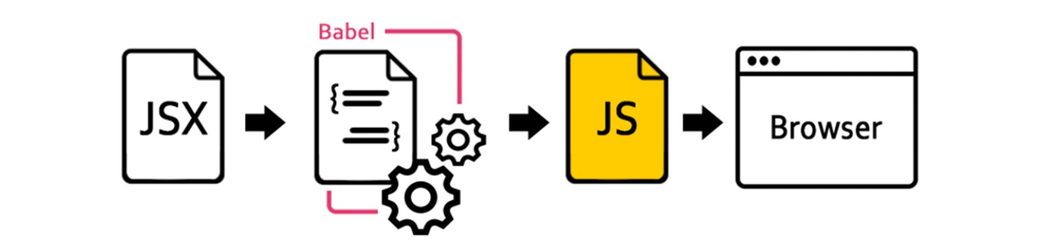 JSX