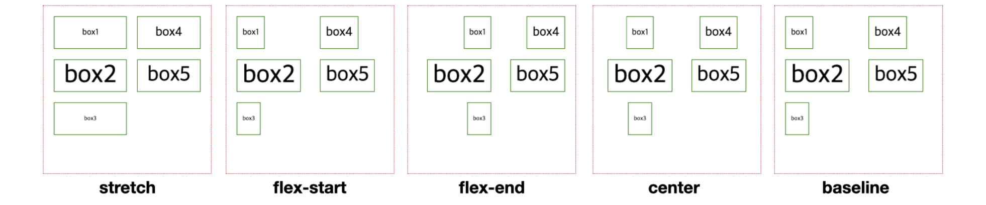 flex-direction: column