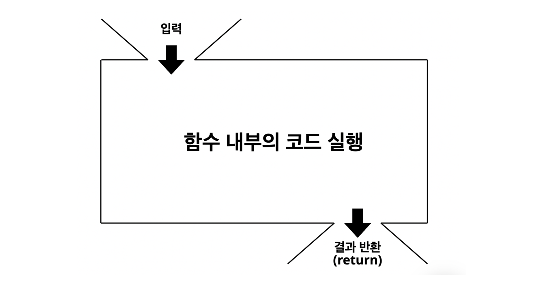 함수 정의 - 1