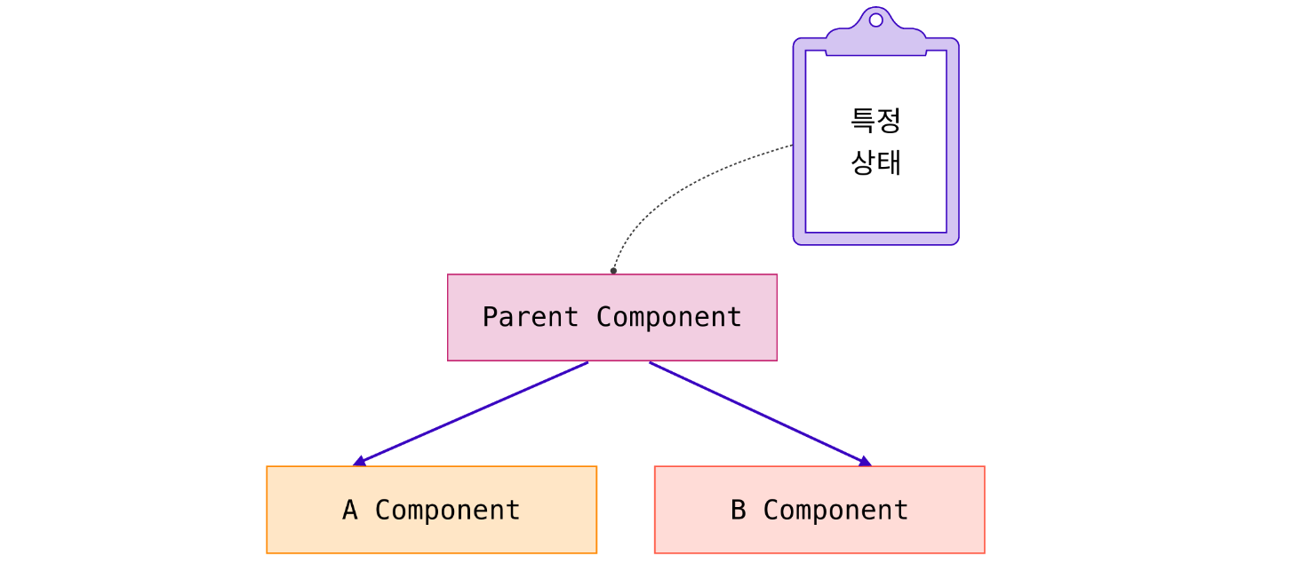 state 위치 정하기