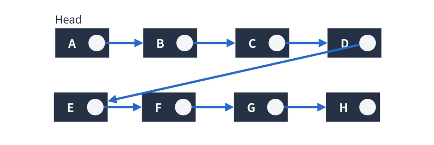 Linked List