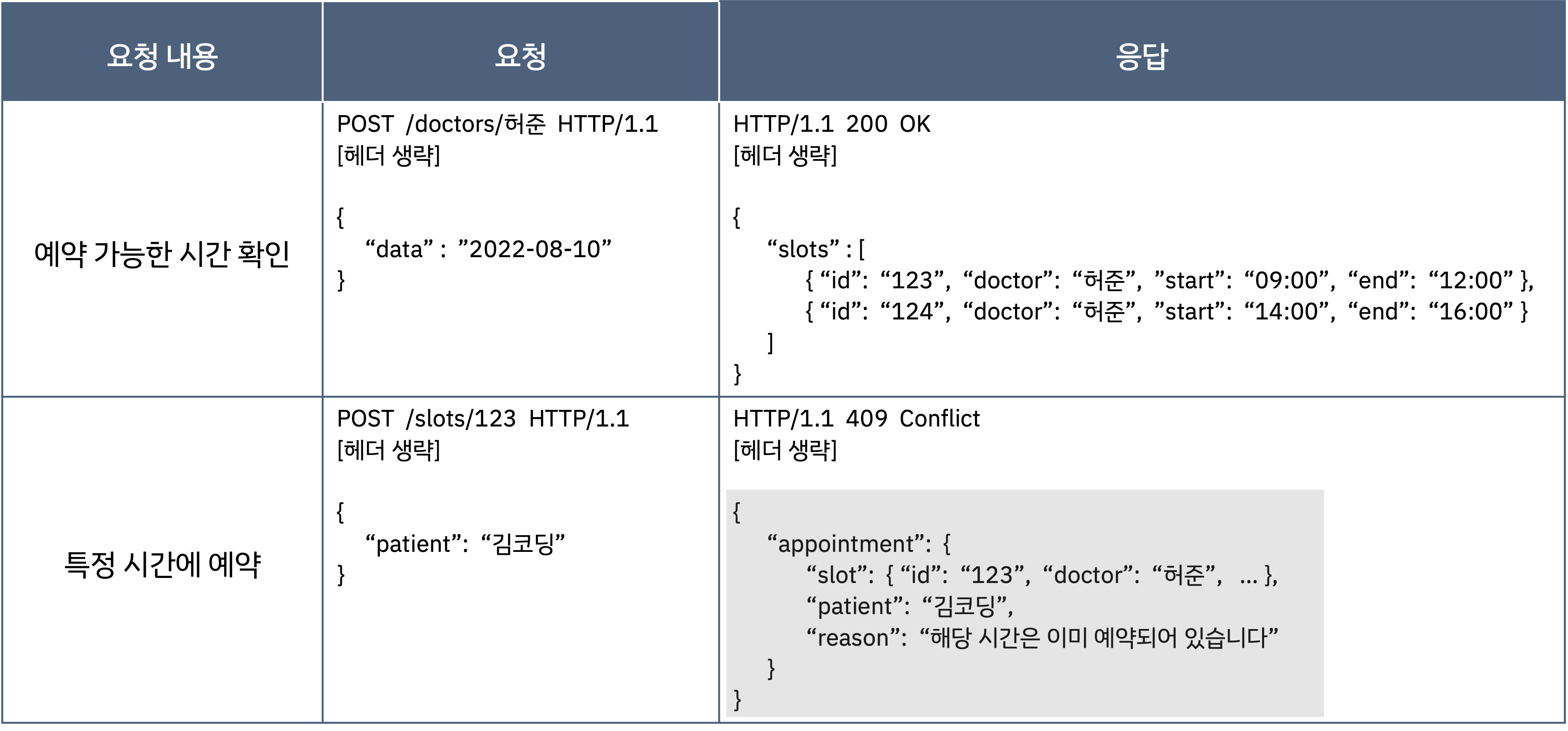 리소스 사용에 대한 실패 여부