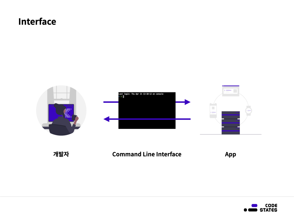 개발자가 애플리케이션과 소통하는 방법