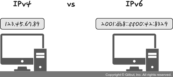 IPv4와 IPv6