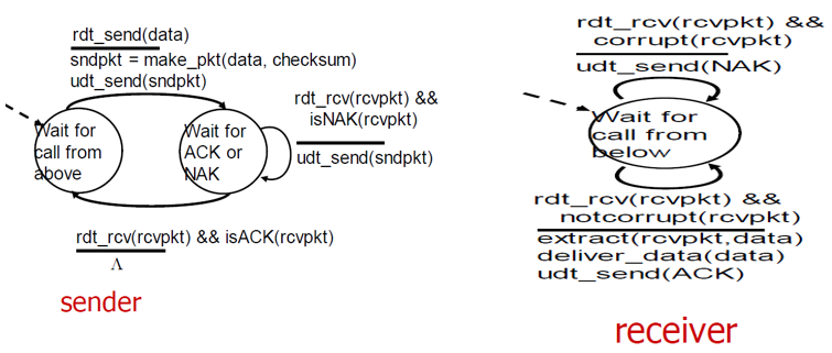 [네트워크] Transport Layer 1장