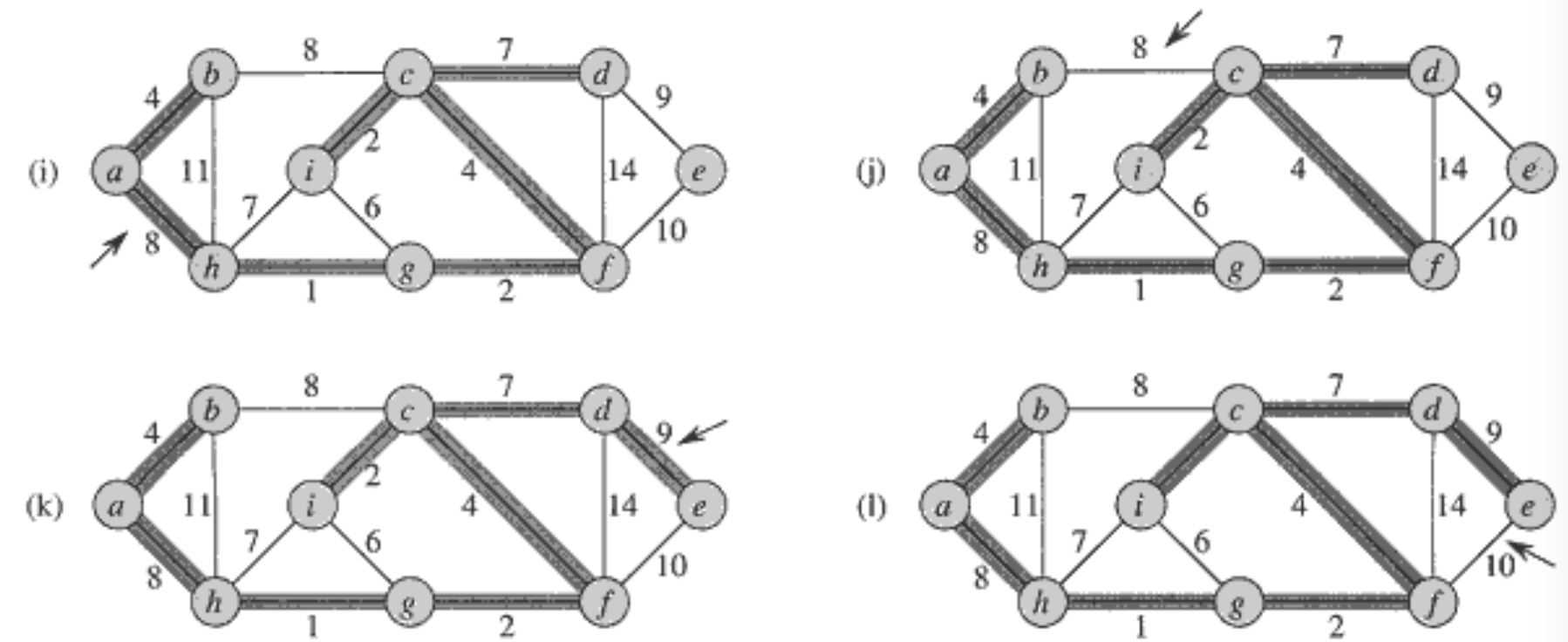 [Algorithm] Kruskal's algorithm