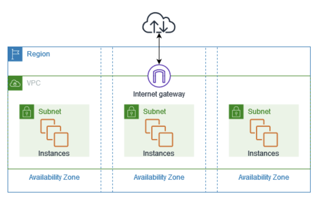 [모듈 1_AWS소개] AWS Cloud Practitioner Essentials 정리
