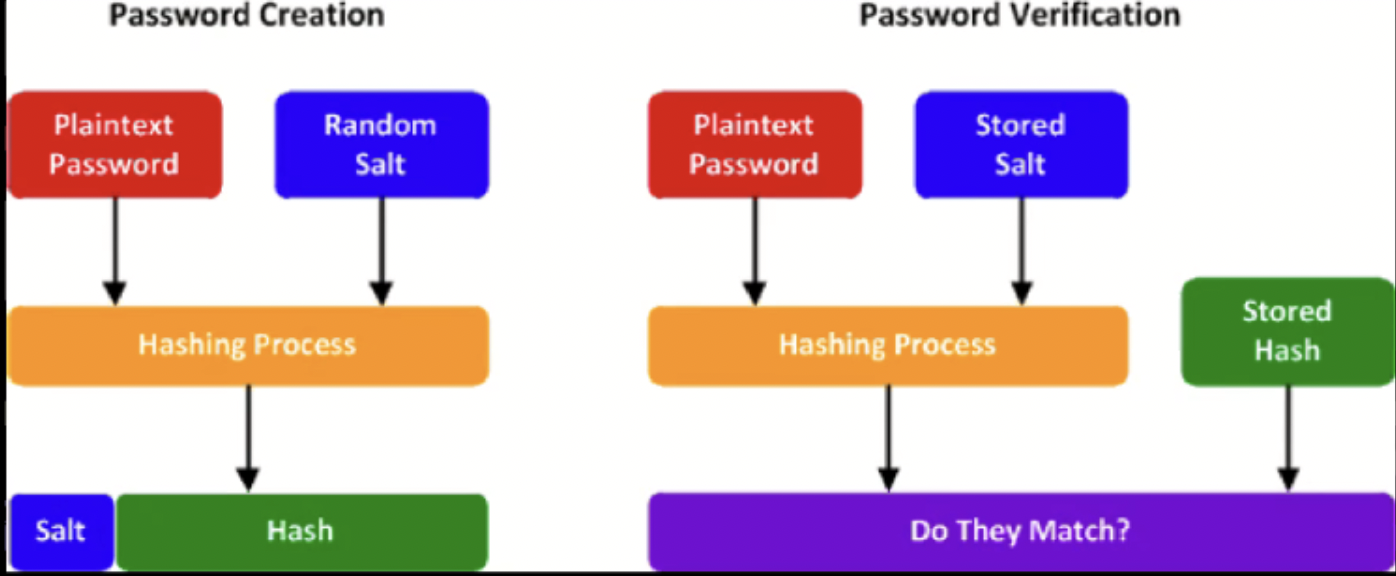 [bcrypt] 암호화