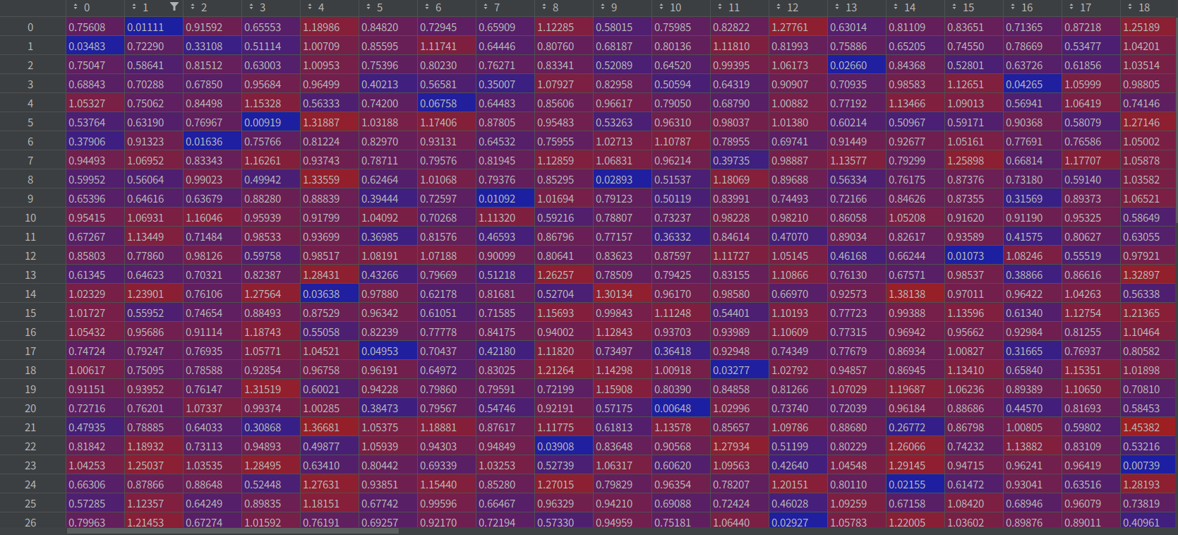Multi Object Tracking Study Fairmot 2