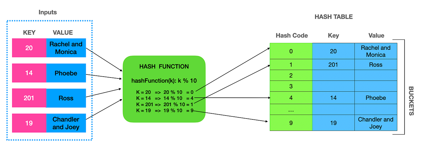 이펙티브 코틀린 item 41 hashCode 규약을 지켜라