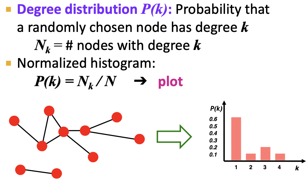 2. Properties of Networks and Random Graph Models