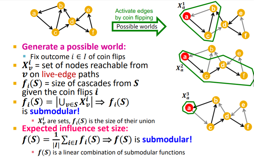 14. Influence Maximization In Networks