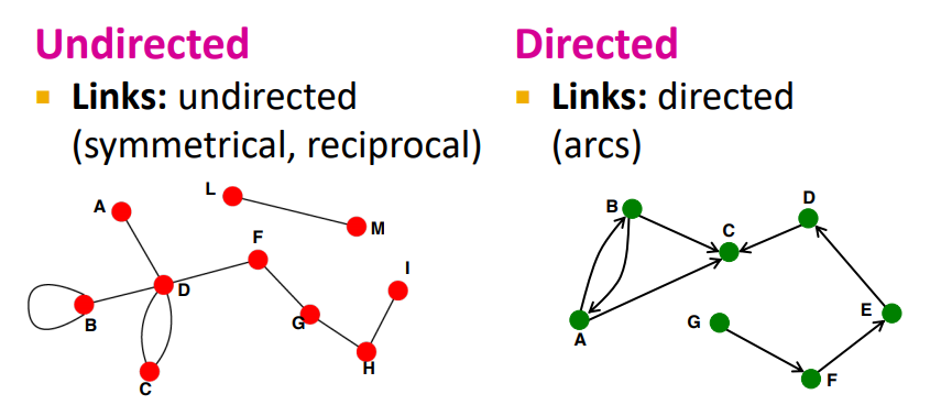 Graph Node Delta 1. Introduction; Structure of graph