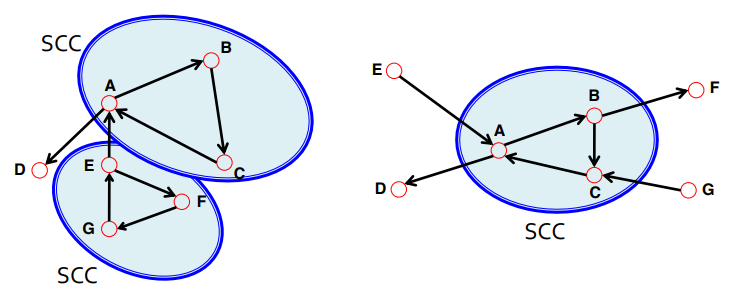 Component Graph Scc 1. Introduction; Structure of graph