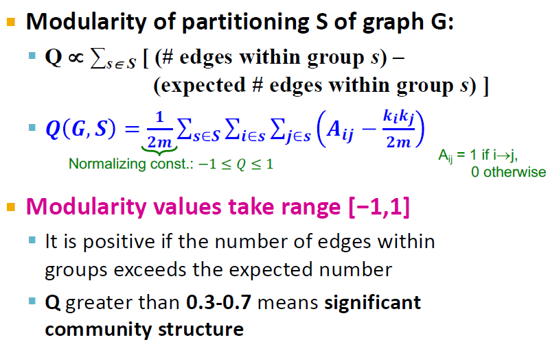 4. Community Structure in Networks