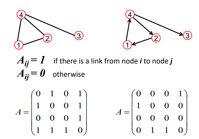 Edge Array 1. Introduction; Structure of graph