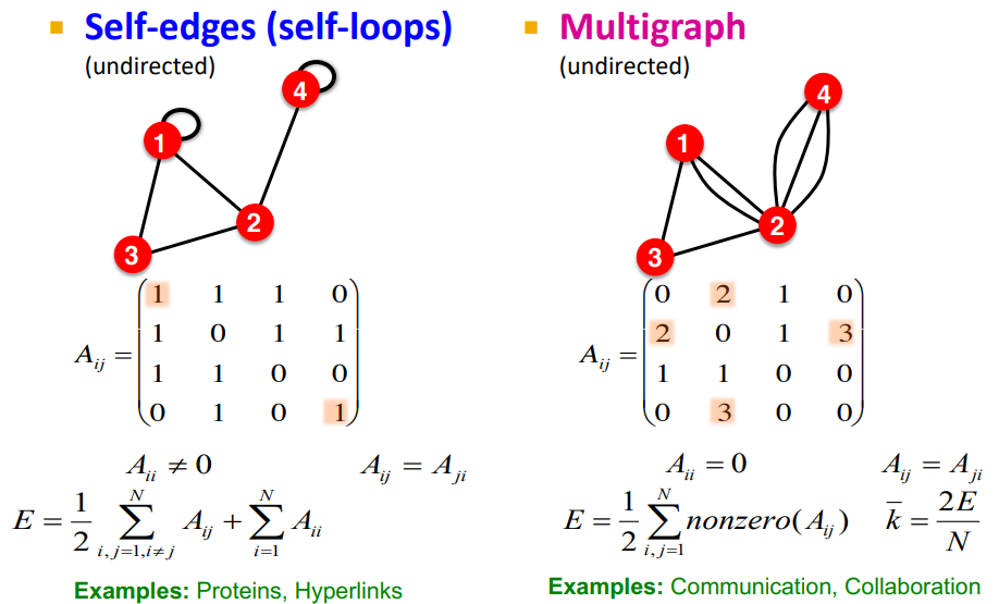1. Introduction; Structure of graph