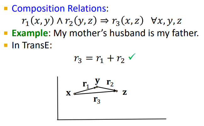 17. Reasoning over Knowledge Graphs