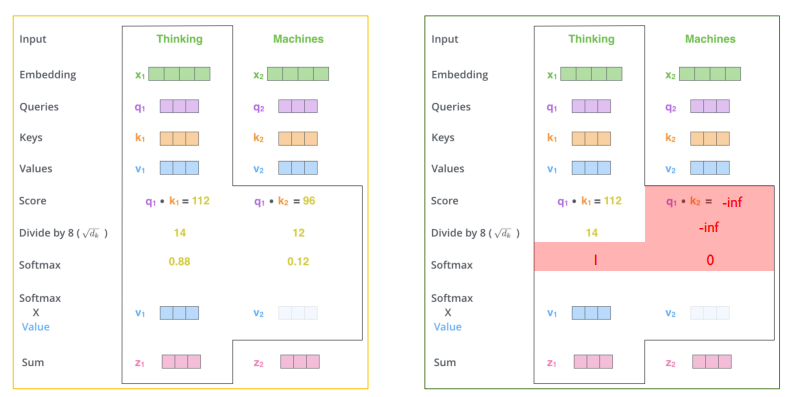 Attention is All You Need (Transformer)