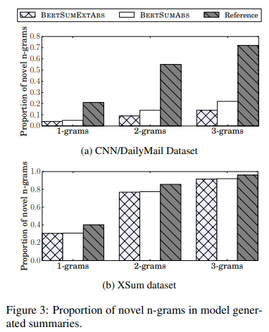 Text Summarization with Pretrained Encoders (BERTSUM)