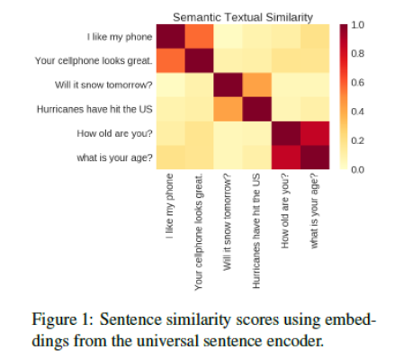 Universal Sentence Encoder (USE)