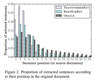 Text Summarization with Pretrained Encoders (BERTSUM)