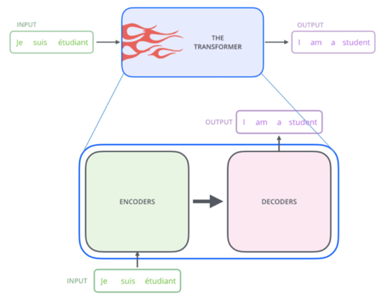 Attention is All You Need (Transformer)