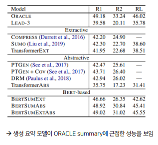 Text Summarization With Pretrained Encoders (BERTSUM)