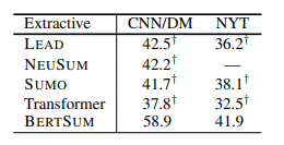 Text Summarization with Pretrained Encoders (BERTSUM)