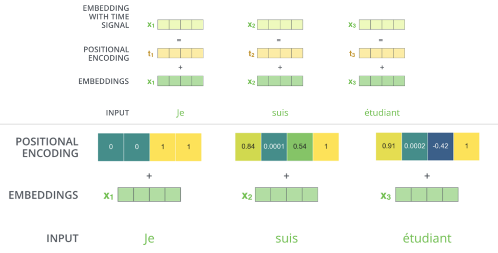 Attention is All You Need (Transformer)