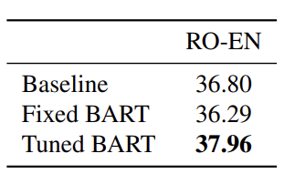 BART: Denoising Sequence To Sequence Pre-training For Natural Language ...