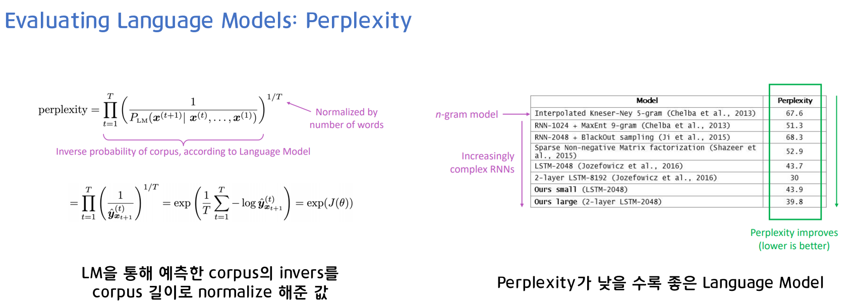 [CS224n] Lecture 6 - Language Models and Recurrent Neural Network
