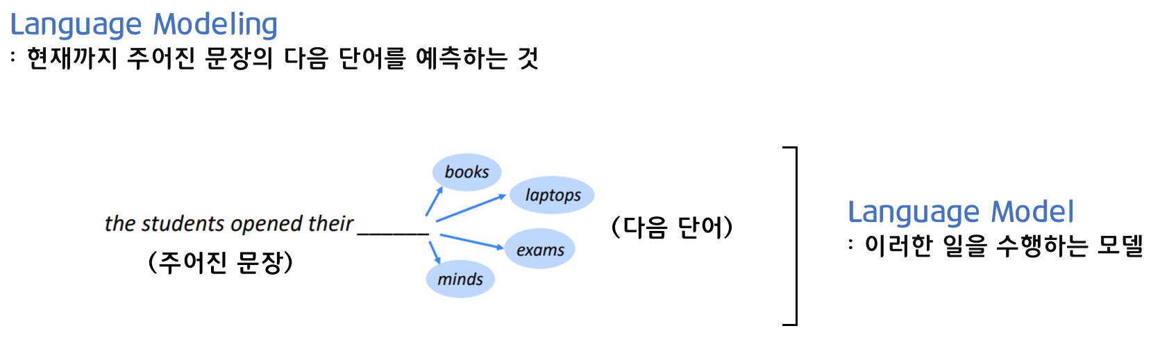 [CS224n] Lecture 6 - Language Models and Recurrent Neural Network