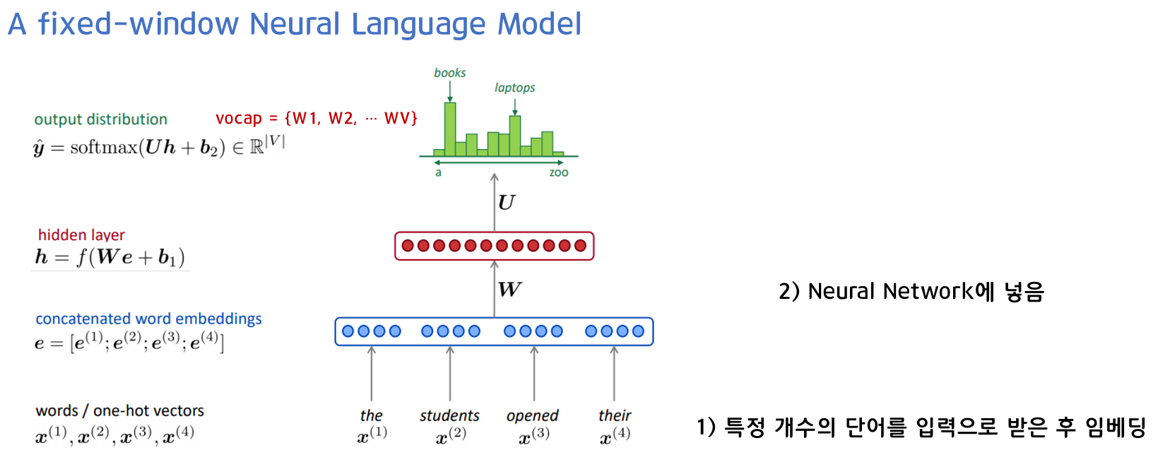 [CS224n] Lecture 6 - Language Models and Recurrent Neural Network