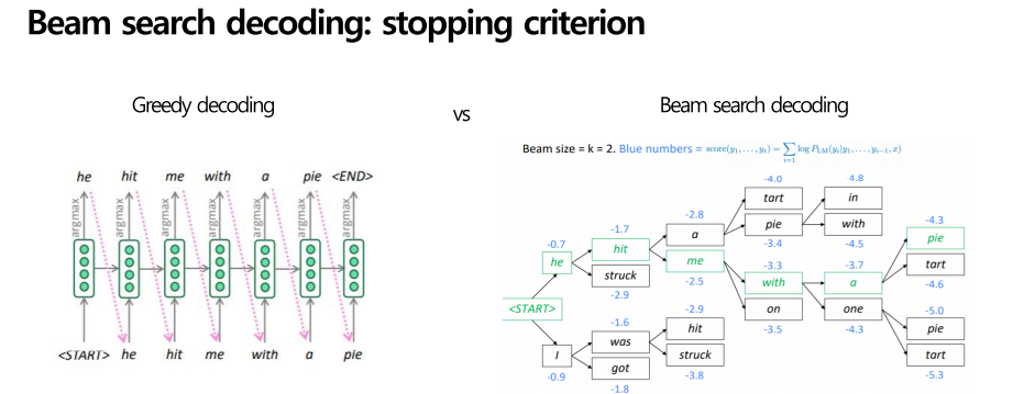 CS224n] Lecture 8 - Machine Translation, Sequence-to-sequence and