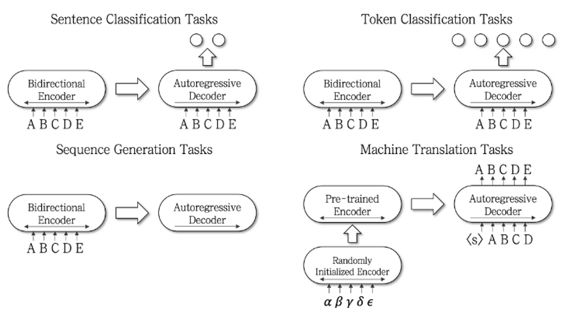 BART: Denoising Sequence-to-Sequence Pre-training For Natural Language ...