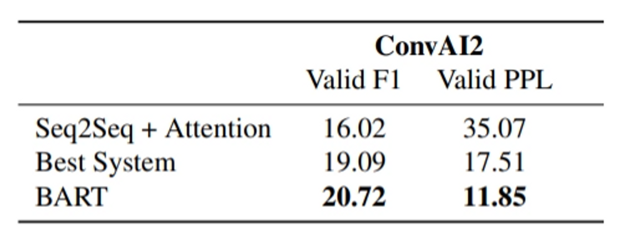 BART: Denoising Sequence-to-Sequence Pre-training For Natural Language ...