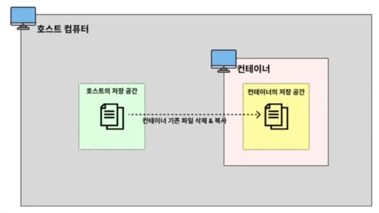 Docker Volume과 Bind Mount의 이해: 데이터 영속성 및 공유 전략